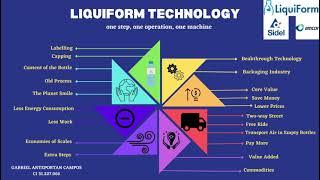 LiquiForm, Innovation Growth Driver