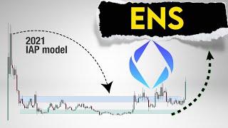 ENS Price Prediction.  Ethereum Name Service updates