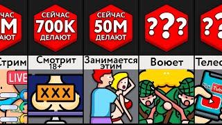 Сколько Людей Делают Это Сейчас?