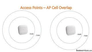 012 Access Point Placement