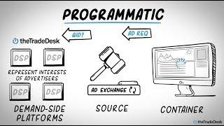 How the programmatic auction works