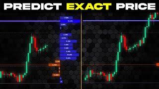 The LuxAlgo Indicator That Predicts EXACT Price Points