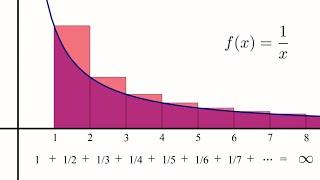 The Integral Test