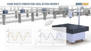 ACETips | How does Vibration Isolation work?