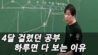 시험 직전 한 달 동안 5회독 가능한 이유