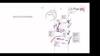 HORC: Coordinates