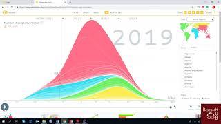 Gapminder Part (3): How Have Income and Age Distribution of The World Changed Over Time?