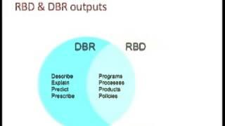 Research Based Design & Design Based Research