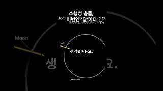 소행성 충돌, 이번엔 '달'이다# 달충돌#소행성  #소행성yr4 #nasa #우주미스터리 #space