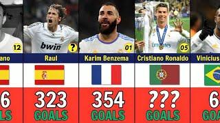 Top Scorers in REAL MADRİD History (All Times)