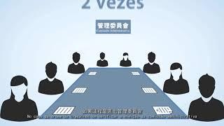 樓宇管理資助計劃