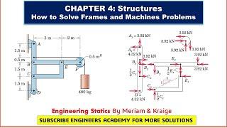 How to Solve Frames and Machines Problems (Statics) | Engineers Academy