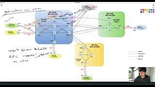 CCIE Service Provider | MPLS L3VPN "Advertise as VPN"