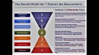 7  Stufen der Bewusstseinsentwicklung