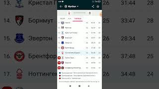 Ноттингем Форест Ливерпуль прогноз АПЛ
