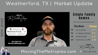 Weatherford, TX Real Estate Weekly Update | Mark Costello | The Costello Group