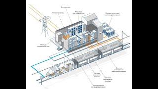 Устройство и работа тяговых подстанций железных дорог/railway traction substations.