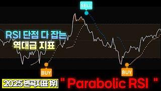 트레이딩뷰 지표뜯기 RSI 보다 200배 좋은 '역대급 매매법', 앞으로 이것만 쓸게요, 볼린저밴드 300배 좋음