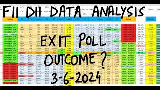 FII DII Data Analysis For 3rd June | Bank Nifty Tomorrow Prediction | Monday Market | Exit Polls