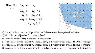 Linear Programming - Shadow Price, Slack/Surplus calculations