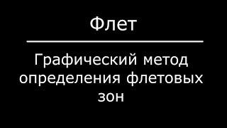 Флет. Графический метод определения флетовой зоны движения цены. Флетовое движение.