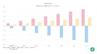 How to Test and Validate Charts and Graphs with Applitools Eyes