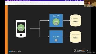 What Java developers need to know about JWTs