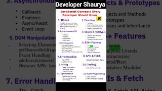 JavaScript concept #coding #webdesign #htmlcss #javascript