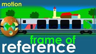 FRAME of REFERENCE. Move is relative to the choice of a reference object.