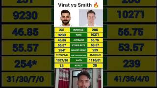Virat Kohli and Steve Smith test compression 