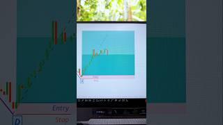 Nice One!  #trading #strategy #patterns #chart #technicalanalysis