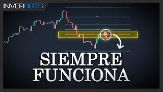 Curso de TRADING con FIBONACCI para principiantes