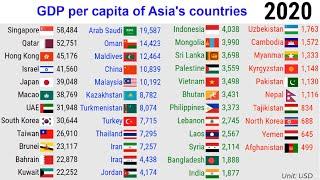 GDP per capita of countries in Asia |TOP 10 Channel