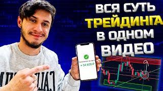 Трейдинг с нуля ПОЛНОЕ ОБУЧЕНИЕ от А до Я! Обучение трейдингу | POCKET OPTION 2024