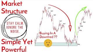 Multi Time Frame Structure Simplified | Smart Money Concepts | SMC