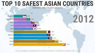 TOP 10 Safest Countries In Asia To Travel Alone