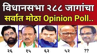 महाराष्ट्र विधानसभा, २८८ जागांचा सर्वात मोठा Opinion Poll : भाजपला फटका? Vidhansabha Election 2024