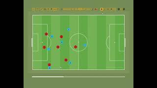 Урок 6: Анимация Обороны 3-3-1