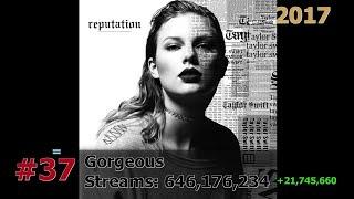 100 Most Streamed Taylor Swift Songs on Spotify December 2024