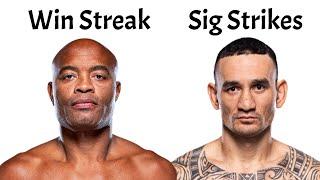 The Most Impressive UFC RECORDS & The Fighters That Will BREAK THEM