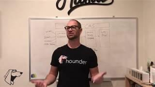 What is a Headless CMS? A 3 Minute Explanation!