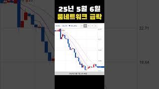 #오늘의급락코인 25년 5월 6일 룸네트워크 급락