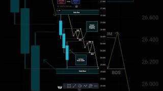 How to work SMC ICT BOS choch IDM structure mapping in forex and india market