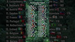 Top 50 Strongest Passports In The World #countries #ranking #viralvideo #shorts