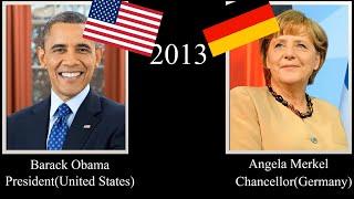 US Presidents & German leaders, every year (1789-2022)