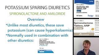 Potassium sparing diuretics: Spironolactone and amiloride