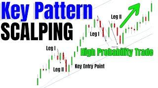 Learn THIS Important Pattern For Day Trading