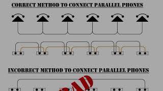 FIELD PHONE OPS: Intro to Basic Field Phone Operational Concepts