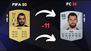 Where are they now? Bologna in FIFA 20 