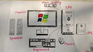 How to draw computer parts || Dekstop computer drawing easily || School project|| computer project